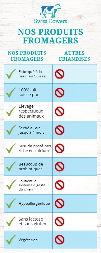 Barres de Fromage de Suisse Naturelles Original S – SwissCowers
